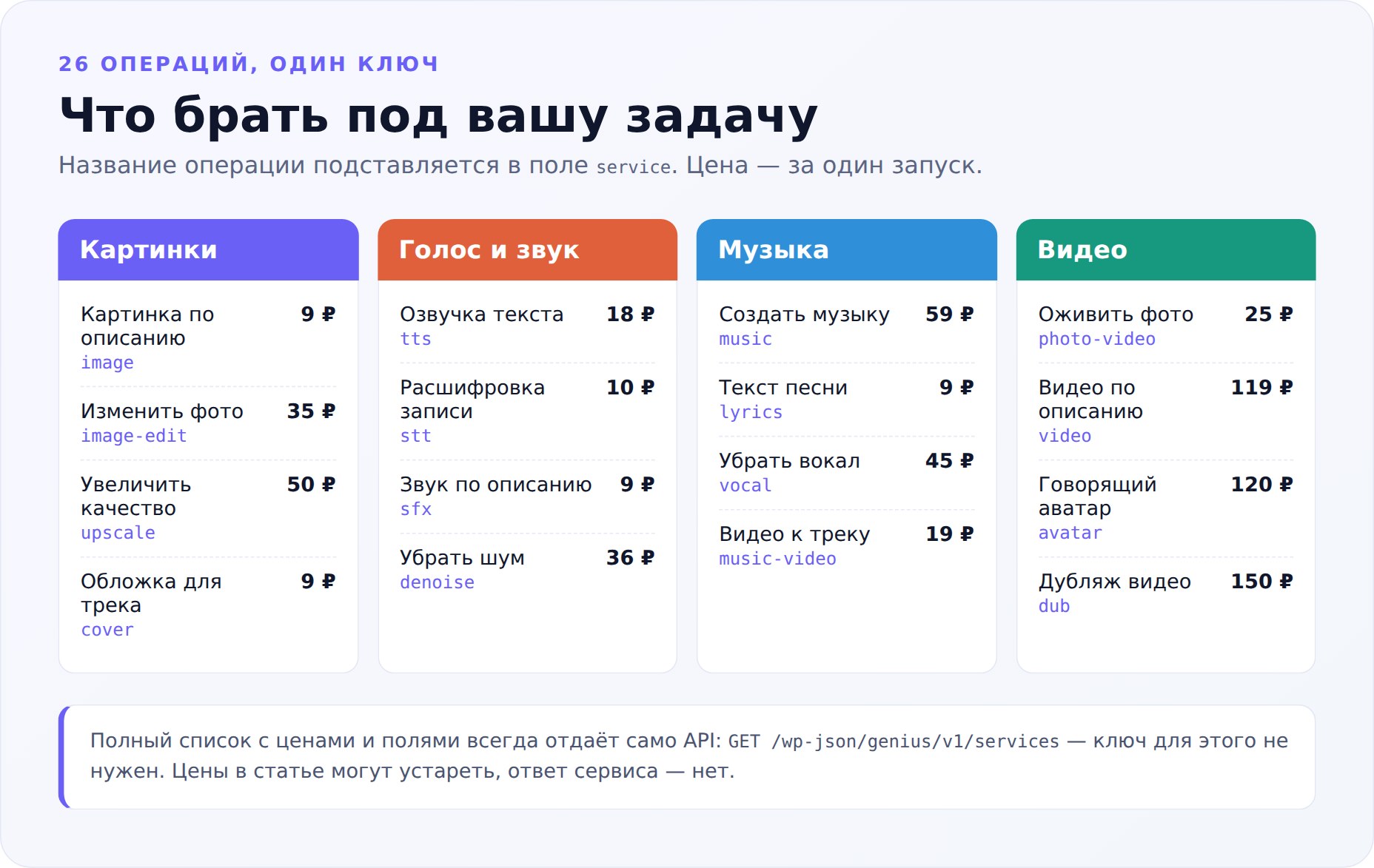 Операции Genius-bot API с ценами за один запуск